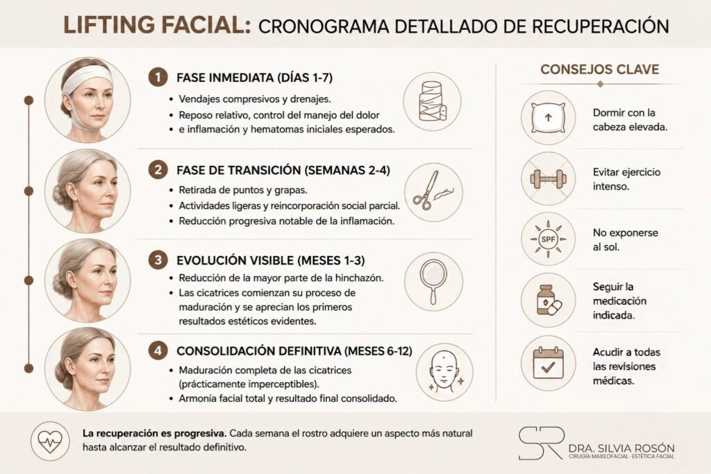 Cronograma de recuperación del lifting facial: fase inmediata, transición, evolución visible y consolidación definitiva, con consejos de cuidado